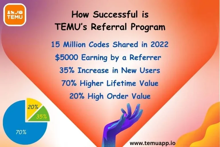 How Successful is TEMU’s Referral Program – Sharing Official Stats in 2024
