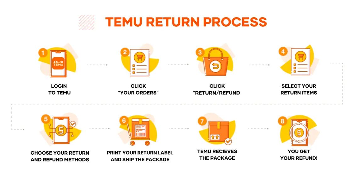 Items Eligible For Returns on TEMU